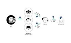 区块链钱包开发是一个技