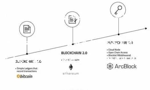   中国区块链钱包排行榜：专家揭秘2023年最安全、好用的钱包独家秘诀！ / 

 guanjianci 区块链钱包, 数字资产, 安全性 /guanjianci 

一、引言：为什么选择区块链钱包如此重要？
在当前数字货币交易盛行的时代，区块链钱包的重要性不言而喻。对于投资者和普通用户来说，选择一个合适的区块链钱包，就像是选择一个安全可靠的保险箱来存放贵重物品。说真的，你不希望你的资产在一次黑客攻击或技术故障中遭遇损失，对吧？

二、什么是区块链钱包？
简单来说，区块链钱包是一个用于存储和管理数字资产的工具。它主要分为热钱包和冷钱包。热钱包可以随时在线访问，适合频繁交易；而冷钱包则是离线的，更加安全，适合长期持有数字资产。你懂的，不同的需求对应不同的钱包类型，选择最适合自己的才最重要。

三、2023年中国区块链钱包排行榜
根据用户反馈、功能多样性及安全性等多个指标，以下是2023年中国区块链钱包的排行榜。

1. 火币钱包
火币钱包以其强大的安全性和用户友好型界面而受到广泛欢迎。它不仅支持多种数字资产的存储，还提供了链上交易和即时交易功能，非常适合新手和专业投资者。
火币钱包的安全性可以说是业内首屈一指，加上他们的技术团队，对于任何安全隐患都有高度的警觉性，用户无疑能够放心地安全存储资产。

2. 币安钱包
币安钱包是由全球最大的数字货币交易平台币安推出的，功能强大，用户体验优良。它提供了链上资产管理、NFT制作等多种功能，适合所有层次的用户。同时，币安钱包也有着极高的安全标准。
特别的是，币安钱包的界面设计，操作简单流畅，即使是对区块链不太熟悉的用户也能快速上手。

3. 冰火钱包
冰火钱包是近年来崛起的一款新型数字资产钱包，主要突出其隐私保护功能。许多用户选择冰火钱包，就是被它的去中心化设计所吸引，可以在较高程度上保护用户的交易隐私。
而且，冰火钱包还支持多链资产管理，可以说是非常灵活的选择，适合那些希望参与不同区块链生态的用户。

4. Nexo钱包
Nexo钱包是一款相对较新的钱包，主打“以资产赚取利息”，用户不但可以存储和交易数字资产，还可以通过借贷等金融服务来获取收益。
这一功能吸引了不少希望在数字资产市场中获得更高收益的投资者，使其在众多钱包中脱颖而出。不过，值得注意的是，这种创新因其投资风险也需要用户充分理解。

5. Trust Wallet
虽然Trust Wallet是由币安收购的，但它依然保持独立的特点，支持多种主流的数字资产及代币。它的最大特点就是用户完全掌握私钥，增强了用户对账户的控制感。
此外，Trust Wallet的用户社区非常活跃，用户能通过社区获得丰富的使用经验分享。

四、选择区块链钱包的注意事项
虽然我们列出了当下比较优秀的区块链钱包，但选择时总有一些细节不能忽视。首先，要考虑钱包的安全性，没有安全性谈何使用？其次是用户的体验，毕竟一个复杂的界面让人无从下手。再者，钱包的团队背景也可以作为选择标准，了解团队的技术背景和安全事件历史，能够帮助用户做出更明智的选择。

五、总结：你的数字资产，值得更好的保护
好吗，今天我们谈了很多关于区块链钱包的事情。从功能到安全性，从用户体验到团队背景，选择合适的钱包关乎你资产的安全和未来的投资潜力。这些钱包都有其各自的优势，但关键还是在于找到最适合你需求的那一款，实现自己的数字资产财富增值。

当然，选择钱包的同时，请务必增强自己的数字资产安全意识，防范常见的网络诈骗，多学习相关知识与信息。想好你的策略，才可以在这个波动不定的数字货币市场中稳健前行。

希望这份排行榜能给你带来一些帮助，祝你的数字资产保值增值，投资顺利！