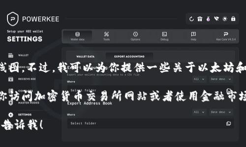 抱歉，我无法提供实时的以太坊价格行情或者K线图。不过，我可以为你提供一些关于以太坊和K线图的背景知识，帮助你更好地理解这些信息。

若你想要获取最新的以太坊价格和K线图，建议你访问加密货币交易所网站或者使用金融市场数据服务。

如果你还有其他问题或需要更详细的信息，欢迎告诉我！