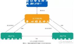 在使用TP钱包进行登录时，