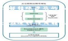 TP（通常指的是某种类型的