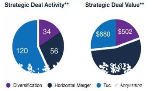 币圈行情最新消息：专家揭示独家秘诀，掌握投资趋势！
