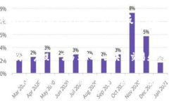 TP钱包和盖网之间的关系主