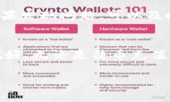    专家教你如何在IM钱包中