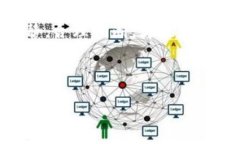 很高兴你对Trust交易所感兴