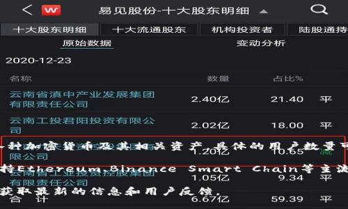 截至2023年10月，TP钱包（TokenPocket）是一款流行的数字资产钱包，用于管理和存储各种加密货币及其相关资产。具体的用户数量可能会有所变化，但根据最近的数据，TP钱包的用户数量已经超过了数百万，且继续在增长。

TP钱包因其多链支持、友好的用户界面以及强大的功能而受到用户的青睐。TP钱包不仅支持Ethereum、Binance Smart Chain等主流区块链，还可以方便地进行跨链资产管理、DApp访问以及DeFi操作。

如果你对TP钱包的用户数量或功能有更深入的兴趣，建议访问其官方网站或相关社区，以获取最新的信息和用户反馈。