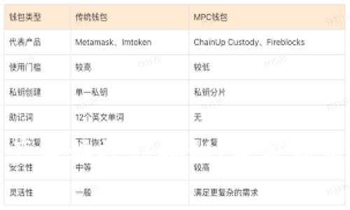 TP钱包资产波动规律揭秘！专家独家分享秘诀