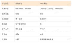 2023年美国数字货币钱包专