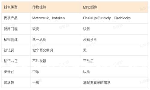 2023年美国数字货币钱包专家排名：独家揭秘使用秘诀