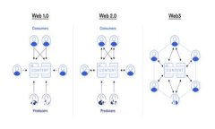 TP钱包专家独家秘诀：如何