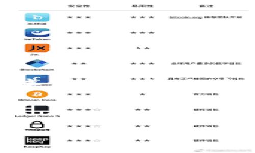 比特派钱包苹果版下载不了的原因与解决方案

最近有很多用户在寻找比特派钱包的苹果版下载链接时遇到了问题，有时候就是下载不了。作为一款备受欢迎的加密货币钱包，比特派钱包因其安全性和便捷性而受到许多用户的青睐。但是，你知道吗？在某些情况下，下载和安装这个钱包可能会遭遇一些小麻烦。今天咱们就来聊聊，比特派钱包苹果版下载不了的原因以及可能的解决方案。

一、基本了解比特派钱包

首先，简单介绍一下比特派钱包。比特派钱包是一款多币种数字货币钱包，支持如比特币、以太坊、EOS等多种主流加密货币的存取和管理。它的优势在于去中心化、私钥自控和安全数字资产管理，自发布以来就迅速积累了大量用户。

二、比特派钱包苹果版下载不了的常见原因

下载不了比特派钱包，可能由多个因素造成。以下是一些常见的原因，你可能需要检查一下：

h41. 网络问题/h4
说真的，有时候网络不稳定也会导致下载失败。你可以尝试切换到更稳定的Wi-Fi，或者使用4G数据网络进行下载。

h42. 苹果设备的iOS版本不兼容/h4
不同版本的应用程序要求的iOS系统版本不同。如果你的设备iOS版本太旧，可能会下载不了。最好的办法是更新你的设备至最新版本，确保一切都是最新的。

h43. 地区限制/h4
这点可能很多人不是很了解。有的时候，某些应用在特定地区无法下载，这就需要你确认一下你的Apple ID注册地区是否可以下载比特派钱包。比如说，某些国家或地区对加密货币的监管比较严格，所以应用的上架情况也有所不同。

h44. App Store问题/h4
偶尔，App Store本身也会出现问题，比如维护等情况。这种时候你可以尝试稍后再下载。

h45. 缓存问题/h4
如果你经常下载安装应用，有时候App Store的缓存可能会出问题，导致不能正常下载。这时候可以尝试重启你的设备，或者清理一下缓存。

三、解决方法

好吧，现在我们知道了一些原因，接下来就来说说怎么解决这些问题。如果你遇到了下载不了比特派钱包的情况，可以尝试下面这些方法：

h41. 检查网络设置/h4
确保你的Wi-Fi信号强，或者使用数据流量下载。如果是网络问题，换个地方试试，或者考虑重启路由器。

h42. 更新iOS系统/h4
确保你的设备已经更新到最新的iOS版本。在“设置”中，进入“通用”，再点击“软件更新”，确认一下有没有需要更新的内容。

h43. 修改Apple ID地区/h4
如果你认为是地区限制导致的不能下载，可以尝试修改你的Apple ID地区。这一过程可能会比较繁琐，需要提供一些相关的地址及支付信息，你可以根据提示进行操作。

h44. 再试下载/h4
如果以上方法都不奏效，可以稍后尝试再次下载，或者通过设置中登出Apple ID然后重新登录，看看是否能够解决问题。

h45. 联系比特派钱包客服/h4
如果你尝试了上面的方法还是无法下载，那就要考虑联系客服了。比特派钱包一般会有客服渠道，无论是邮箱、社交媒体还是电话，都可以咨询。

四、总结

总的来说，下载比特派钱包的过程中遇到问题并不是什么罕见的事情，特别是在各种因素的影响下。希望本文提供的解决方案能够帮助到你，让你顺利下载并使用这个优秀的加密货币钱包！

最重要的是，使用加密货币时要保持警惕，确保自己的数字资产安全。同时，了解一些基本的使用技巧和风险管理也非常关键。相信你很快就能享受到比特派钱包带来的便捷体验，帮助你更好地管理你的数字资产！

比特派钱包, 苹果手机, 下载问题/guanjianci
专家分享：解决比特派钱包苹果版下载不了的独家秘诀
