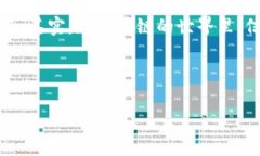   如何找到TP钱包的合约地