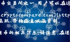 区块链币（Cryptocurrency）的