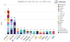 在TP钱包中找到TRX（波场币