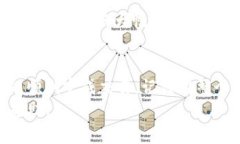 要出售IM钱包中的币，通常