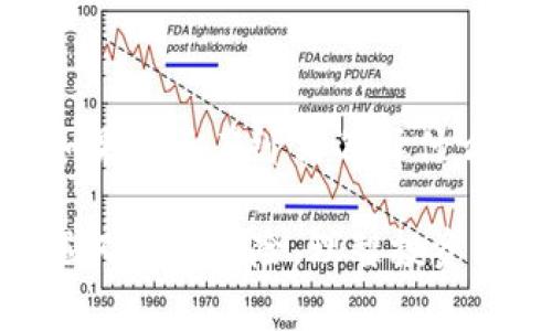 专家独家揭秘：TP钱包使用秘诀，让你的数字资产安全无忧

TP钱包, 数字资产, 安全管理/guanjianci

引言：为何选择TP钱包？
在目前数字货币和区块链技术不断发展的时代，越来越多人开始关注如何安全地存储和管理自己的数字资产。TP钱包作为一款火爆的钱包应用，深受用户喜爱。说真的，TP钱包不仅端口丰富，还能提供各种功能，帮助你随时随地管理你的数字资产。但在这里，我想和大家分享一些使用TP钱包的秘诀，以确保你的资产安全无忧。

TP钱包的基本功能
了解TP钱包的基本功能是我们使用的第一步。简单来说，TP钱包是一个多链数字货币钱包，支持以太坊（ETH）、波场(TRX)、币安智能链（BSC）等多种主流区块链。大家可以很方便地在一个应用里管理多种不同类型的数字资产。所以，如果你投资了多种加密货币，TP钱包绝对是个明智的选择。

安全性：TP钱包的底线
玩的既然是数字资产，安全性自然是头等大事。而TP钱包在这个方面做得相当不错。首先，TP钱包采用了冷钱包技术，即使你的手机丢失了，资产也不会轻易被盗。而且，TP钱包提供了双重认证功能，增强了安全性。
与此同时，你也要注意自己的操作。比如说，不要随便点击不明链接，也不要轻信陌生人的信息。说真的，网络世界鱼龙混杂，一不小心就可能掉进陷阱中。

独家秘诀：如何更高效地使用TP钱包
除了了解钱包的基本功能和安全性，掌握一些使用秘诀也是妙不可言的。首先，建议大家要定期备份你的钱包。TP钱包提供了助记词和密钥备份功能，只要你妥善保存这些信息，即使手机丢失也能轻松找回。
其次，合理使用交易功能也是关键。TP钱包内置了多个去中心化交易所（DEX）的接口，方便你快速进行交易。而且，它的界面设计简单易懂，非常适合新手用户。然而，在进行交易时，还是要注意选择合适的交易时机，避免因为市场波动而造成损失。

常见问题解答
在使用TP钱包的过程中，很多人难免会遇到一些常见问题。我在这里给大家总结了一下，相信能帮到不少朋友哦！

h41. 如何找回助记词？/h4
如果你忘记了助记词，抱歉，基本上是无法找回的。这也是为什么要强调备份的重要性。助记词就像是钥匙，一旦丢失，资产就可能被锁定。

h42. TP钱包支持的币种有哪些？/h4
TP钱包支持多个主流币种，包括但不限于以太坊（ETH）、比特币（BTC）、波场（TRX）、币安币（BNB）等。这样你就可以在一个平台上管理多样化的资产了。

h43. 如何提高交易的成功率？/h4
在市场波动时，建议选择流动性高的交易对进行交易。此外，合理设置交易额和止损点，能有效降低风险，提高成功率。

结语：珍惜资产，从TP钱包开始
在这个飞速发展的数字时代，掌握一款优秀的钱包应用，对投资者来说是至关重要的。TP钱包不仅操作简单，而且其强大的功能和安全性都让人放心。如果你还在纠结选择什么钱包，不妨试试TP钱包，开始你的数字资产之旅吧！

当然，以上这些只是我个人的小小经验。希望大家在使用TP钱包的过程中能够更加得心应手，保护好自己的数字资产。说实话，数字货币投资既充满机遇又暗藏风险，理智投资、科学管理，才能让我们在这个领域立于不败之地。