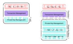 如果你在使用TP钱包（To