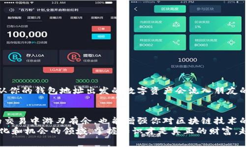 jiaoti区块链地址与钱包地址的关系揭秘：专家独家分享/jiaoti
区块链地址, 钱包地址, 加密货币/guanjianci

引言：区块链与钱包的基础概念
在当今这个数字经济迅速发展的时代，区块链和加密货币已经成为了热门话题。很多朋友在听到“钱包地址”和“区块链地址”这两个词时，可能会不自觉地到它们之间的关系。这两者究竟是同一个东西吗？还是说它们背后有着更复杂的概念？今天，我们就来深入探讨一下这个问题，用简单易懂的方式，让你轻松掌握这两个重要概念。

区块链地址的定义
首先，咱们得搞清楚什么是区块链地址。简单来说，区块链地址是一个用来接收和发送加密货币的特定字符串。想象一下，它就像一个银行账户号码，但只存在于区块链网络中，任何人都可以查看。区块链地址的生成通常是由一串数字和字母组成的，而这个地址是唯一的，确保了每笔交易的个性化和安全性。

钱包地址的概念
接下来，我们再来聊聊钱包地址。这个词听起来可能会让人更熟悉一点，因为它直接与“钱包”相关。实际上，钱包地址就是你在加密货币钱包中生成的一个地址，用来接收和发送数字资产。更简单地说，你的加密货币钱包就像你生活中使用的钱包，而钱包地址就是你的“收钱码”。

区块链地址与钱包地址的关系
既然我们对这两个概念都做了简单的定义，那么它们之间的关系就更加清晰了。可以说，钱包地址是一种区块链地址，但并不是所有的区块链地址都是钱包地址。具体来说：

ul
    listrong多对一的关系：/strong一个钱包可以生成多个钱包地址，所有这些地址都在同一个区块链上。例如，用于比特币交易的一个钱包可以有多个比特币地址。/li
    listrong用途相同：/strong无论是钱包地址还是区块链地址，它们的主要功能都是用于接收和发送加密货币。/li
    listrong安全性：/strong无论是哪个地址，都是公开可见的，这保证了交易的透明性与可验证性，但同时也要求用户妥善保管和使用这些地址，切忌随便公开。/li
/ul

区块链地址的生成方式
当然，了解区块链地址与钱包地址的关系也得知道这些地址是怎么生成的。创建一个区块链地址通常会涉及公钥和私钥的生成。公钥类似于银行账户号，而私钥则是你进入该账户的密码。
当你创建一个钱包时，它会自动生成对应的公钥和私钥，而公钥经过哈希运算后就会生成你的钱包地址。这样一来，用户既可保证交易的安全性，又能确保所有人都能看到地址。说真的，这就是区块链的聪明之处。

钱包的类型与地址的多样性
现在，咱们再来聊一聊不同类型的钱包与地址所带来的多样性。市面上现在存在多种类型的加密货币钱包，例如：

ul
    listrong热钱包：/strong这类钱包是在线的，方便快捷，但相对来说安全性较低。比如，很多交易所提供的在线钱包就是热钱包，用户在上面生成的钱包地址就是一个区块链地址。/li
    listrong冷钱包：/strong冷钱包通常是离线的，有更高的安全性，比如硬件钱包或纸钱包。在这些钱包中生成的地址也可以是区块链地址，并且不容易受到黑客的侵入。/li
    listrong桌面钱包与移动钱包：/strong这类钱包通过应用程序来管理，方便用户随时随地进行交易，它们生成的地址同样是区块链地址。/li
/ul

实际应用：钱包地址在交易中的使用
那么，当你要进行一次加密货币交易时，钱包地址是如何参与其中的呢？比如说，你想从自己的钱包向朋友转账比特币，你需要做的就是：
ol
    li打开你的加密货币钱包。/li
    li选择“发送”选项。/li
    li输入朋友提供的比特币地址（即他的钱包地址）。/li
    li输入你想发送的金额。/li
    li确认交易，完成转账。/li
/ol
在这个过程中，友好的钱包做了很多工作。它负责将你的私钥和交易信息传递到区块链上，从而在网络中生成一个新的交易记录。完成交易后，从你的钱包地址出发的数字资产会流入朋友的钱包地址，而这一切都通过区块链地址实现。

总结：理解与实践的重要性
总的来说，区块链地址和钱包地址虽然有着密切的联系，但它们并不完全是同一个概念。了解这两者的区别与联系，不仅有助于你在加密货币的交易中游刃有余，也能增强你对区块链技术的理解。
希望这篇文章能够帮助你更好地理解区块链地址和钱包地址之间的关系。如果你有任何问题，随时可以留言或者咨询更多专家！在这个充满变化和机会的领域，掌握知识才是真正的财富。赶紧行动起来吧，迈出你投资加密货币的第一步！