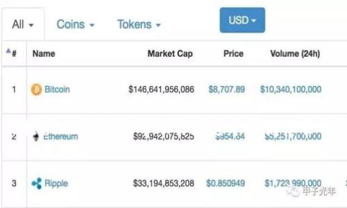 投资TP钱包的专家揭秘：独家秘诀让你赚得盆满钵满
TP钱包, 投资, 数字货币/guanjianci

引言
说真的，越来越多的人开始关注数字货币和区块链技术，也因此展开了对于各类数字钱包的投资热潮。TP钱包作为其中的佼佼者，凭借其便捷的操作界面和强大的安全性，吸引了无数用户的青睐。这篇文章将会深入探讨TP钱包的投资方以及如何在这个竞争激烈的市场中找到最佳的投资机会。通过本文，你将了解到一些独家的秘诀，保证让你的投资之路更顺畅。

TP钱包是什么？
在进入详细讨论之前，让我们先聊聊TP钱包。TP钱包是一个用户友好的数字资产钱包，支持许多主流数字货币的存储和交易，包括以太坊、比特币等等。它不仅有助于用户方便快捷地管理资产，还提供了多重安全防护措施来保护用户的资金安全。随着区块链行业的不断发展，TP钱包也在不断进行功能上的迭代和更新。

投资TP钱包的背景
随着区块链技术的快速发展，越来越多的投资者开始关注这个领域。其中，数字钱包作为链上资产管理的必要工具，显得尤为重要。TP钱包由于其便捷性和高安全性，成为了投资者的重要选择。这并非偶然，TP钱包在研发背景、团队实力及用户基础等多方面都有着良好的基础。

投资方的组成
针对TP钱包的投资方，可以从多个角度分析，包括风险投资、天使投资及私募基金等。每一种投资形式都有其独特的投资理念和方式，让我们逐一来看。

风险投资
风险投资是指对于高风险、高回报项目的资金投入。在TP钱包的发展历史中，已有多个风险投资机构先后进入，比如一些知名的区块链投资基金。它们采用的是一种相对激进的投资策略，希望借助TP钱包快速成长的潜力来获得丰厚收益。

天使投资
天使投资相对来说是比较早期的投资方式，很多时候是在项目启动之初进行支持的。在TP钱包发展的早期阶段，团队成员的背景和区块链技术的前景吸引了一些天使投资人的关注，他们通过资金支持帮助TP钱包实现了一系列技术创新和市场推广。

私募基金
私募基金借助于其强大的资金实力和资源整合能力，能够为TP钱包提供持续的资金支持。此外，私募基金也会通过丰富的行业经验和人脉为TP钱包开拓市场，提供重要的战略指导。

如何评估TP钱包的投资价值
在考虑投资TP钱包时，评估其投资价值是非常重要的。首先，你需要了解市场环境，数字货币在如今经济中的地位不断上升，用户需求逐步扩大。其次，分析TP钱包的商业模式，看看它如何在这条竞争激烈的赛道中获得稳定的收入。另外，还要关注用户反馈，了解使用TP钱包的用户是否满意，客户的忠诚度与口碑会直接影响到投资的风险和收益。

投资中的独家秘诀
在投资TP钱包的过程中，有几个独家的秘诀可以帮助你省去不少弯路。
ul
listrong保持敏感性：/strong市场瞬息万变，投资者需要对市场动态有足够的敏感性。随时关注行业新闻，了解最新的政策和技术动向，以便及时调整投资策略。/li
listrong多元化投资：/strong上述提到的风险投资、天使投资和私募基金各有千秋，适当考虑不同的投资组合，可以降低整体投资风险。/li
listrong建立网络：/strong投资不单是资金的投入，很多时候，人脉和资源的整合更为重要。建立良好的行业人脉，有机会获取更多的投资信息和机遇。/li
listrong长期眼光：/strong特别是在数字货币这种波动性较大的市场，保持长远的投资眼光，理解技术、市场和用户行为之间的关系非常关键。/li
/ul

总结
投资TP钱包并非易事，但只要你掌握了相关知识，保持敏锐的市场洞察力，结合独特的投资策略，你会发现这一旅程也充满乐趣。希望这篇文章能为你的投资决策提供一些参考，帮助你在这个充满机会的领域获得成功。

最后，你如果有任何疑问或者想分享的经验，都欢迎在评论区留言。投资是一条漫长的道路，但我们一起努力，定能走得更远、更稳。