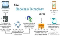 推广TP钱包是否有奖励，通
