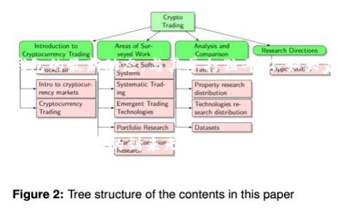 TP钱包老版本停用的原因及新版本的优势

听说你在用TP钱包的老版本？其实，TP钱包的老版本已经不再支持了，真的是有点遗憾。不过别担心，新版本不仅更加安全，也在功能上进行了大幅增强，值得我们去尝试！在这篇文章里，我将分享一些关于TP钱包老版本停用的原因，还会带你了解新版本的种种优点，让我们一起深入探讨吧！

为什么TP钱包老版本不再支持？

首先，让我们聊聊为什么TP钱包的老版本会被停用。说真的，科技在不断进步，黑客的攻击手段也越来越高明。为了保护用户的资产安全，老版本不得不淘汰。在早期，钱包的安全性和用户体验都受到了一定的限制，更新换代就显得尤为重要。

此外，很多老版本的软件在用户界面（UI）和用户体验（UX）方面存在瑕疵，无法满足当前用户日益增长的需求。想想看，现在我们都习惯了流畅、直观的交互体验，老版本的钱包可真是跟不上时代脚步哦。如果你还在使用老版本，可能会在功能上受到限制，甚至面临安全隐患。

TP钱包新版本的优势

好消息是，TP钱包新版本带来了诸多优势，让我们来看看都有哪些！

h41. 更强的安全性能/h4

新版本的TP钱包在安全性上做了大量的，采用了更为先进的加密技术。这样可以更好地保护你的数字资产，避免遭遇不必要的损失。历史数据显示，新的安全机制有效降低了交易过程中的风险，用户的资金安全感大大增强，真的是给用户吃了一颗定心丸。

h42. 更加友好的用户界面/h4

你有没有注意到，现在的新版本在UI设计上做了很多改进？界面更加简洁清晰，操作流程也变得更为顺畅。即使是新手用户也能快速上手，不用担心会迷失在复杂的功能选项中。说实话，有了这样的设计，使用钱包的体验真的提升了很多，简直是“人性化”到位！

h43. 丰富的功能与服务/h4

新版本的TP钱包还增加了一些非常实用的功能，例如支持更多种类的代币和资产管理功能。这个设定有效地满足了用户的多样化需求。可以说，现在的TP钱包已经不仅仅是一个简单的数字货币存储工具，而是一个综合性的资产管理平台。

如何顺利迁移到TP钱包新版本？

如果你决定开始使用TP钱包的新版本，接下来的步骤可别错过哦！

h41. 备份老版本的钱包数据/h4

在进行任何迁移之前，备份是必须的！确保你把老版本的钱包数据妥善保存，不论是私钥还是助记词，都不要丢失。毕竟，数据的一点儿丢失可能会让你为此大失所望。

h42. 下载新版本的TP钱包/h4

接下来，你可以去官网下载最新版本的TP钱包应用。记得选择适合你手机系统的版本哦，苹果和安卓的版本可不太一样！

h43. 通过助记词或私钥恢复钱包/h4

安装完成后，打开新版本的应用，你会看到一个选项让你选择如何恢复钱包。选择你所保存的助记词或私钥，按照提示操作就可以了。这一步虽然简单，但千万别心急，仔细核对每一步骤哦~

在使用TP钱包过程中的小技巧

在这里，我有几条小技巧想要分享给你，真的是非常实用的哦！

h41. 定期更新应用/h4

记得定期检查和更新你的应用程序，确保你使用的是最新版本。应用更新不仅能增强安全性，还能带来新功能和更好的用户体验。省得你觉得突然难用，真是的，很麻烦！

h42. 保持警惕，防范网络风险/h4

网络是一个充满风险的地方，特别是涉及到资产的操作时，更要保持一定的警惕。不要轻易点击未知链接，保持个人信息的私密，确保手机的安全性。说真的，这可事关到你的钱包安全，绝不能掉以轻心！

h43. 积极参与社区活动/h4

最后，我鼓励你加入TP钱包的用户社区，积极参与讨论和活动。通过交流，你可以获得更多实用的经验和建议，也能及时了解钱包的最新动态。与其单打独斗，不如大家一起分享和成长，听起来不错吧？

总结

通过这篇文章，相信你对TP钱包的老版本停用的原因以及新版本的优势有了更清晰的认识。尽管老版本被淘汰让人感到遗憾，但新版本的到来无疑是一次机会，让我们在数字货币的世界中享受到更好的服务和体验。希望以上的信息对你有所帮助，如果有任何疑问或建议，欢迎随时交流哦！

TP钱包专家揭秘：新版本独家秘诀让你安全无忧