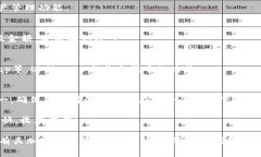 在这篇文章中，我们将详
