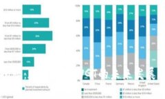 专家独家揭秘：数字货币