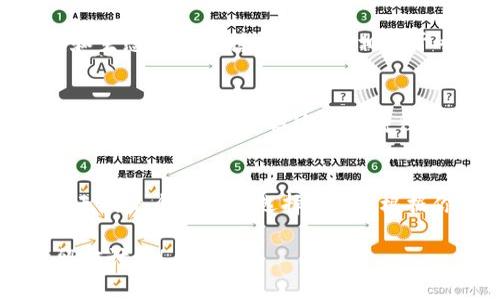 目前关于派币（Pi Network）和冰币（IBCN）这两个数字货币的价值出现了不少讨论。实际上，它们的“值钱”与否受多种因素影响，主要包括市场供需、用户基础、技术支持及背后的项目团队等。下面我将详细探讨这两个币的特点及其相对的市场价值。

派币（Pi Network）的概况
派币是一个相对较新的数字货币项目，它的目标是让普通人可以轻松参与到加密货币的世界中。通过用户的手机应用，用户可以每天进行“挖矿”，获取一定数量的派币。
派币的一个显著特点是它没有矿机，也不需要高额的能源消耗。用户只需安装应用程序，便可以参与挖矿，这样的设计大大降低了入场的门槛。说真的，很多人对这个项目的看法是复杂的，因为它的实际货币化价值还大多数停留在理论阶段。实际上，派币目前尚未在主流交易所上市，而是处于一个相对封闭的生态系统中。

冰币（IBCN）的概况
冰币（IBCN）则相对较为成熟，它是一种经过认证的加密货币，通常在多种交易所上市。冰币的使用案例更为广泛，比如在某些平台的消费，甚至可以用它来兑换实物商品。此时此刻，冰币的市值和交易量相比派币更具备现实意义。对于想要投资数字货币的人来说，拥有冰币可能会被视作一种相对安全的选择。
冰币的技术也相对成熟，包含许多实际应用案例，让它在投资者和用户中积累了一定的认知度和信任感。同时，有些用户甚至表示，冰币的技术支持团队相对更加专业，透明度高，让投资者更有信心去购买和持有。

派币与冰币的对比
从上面的介绍来看，派币与冰币在性质上就有较大不同。派币更多的是一种“实验”性质的项目，而冰币则是在市场中真正发挥作用的货币。
关于“哪个更值钱”，我们必须考虑一些具体的因素，比如它们的市场流通量、持有者的信心以及未来的应用潜力。对于大部分人来说，派币的“挖矿”期和生态系统支持力度可能相较于冰币更加吸引眼球，但在价值上，冰币目前显然是更可靠的选择。

用户心态分析
用户心态也是一个至关重要的因素。比如，你可以看到很多人对派币抱有极高的期待，他们相信随着时间的发展，派币会在某个时候迎来爆发，给他们带来丰厚的回报。但这种期待往往是基于一种不切实际的幻想，实际上，这个市场竞争如同战场，优胜劣汰是必然。然而，拥有冰币的用户显然更关注于其“已知”的市场表现和稳定性。

总结
归根结底，派币与冰币各有利弊。如果你希望通过参与某个新兴项目获取潜在的高回报，派币可能吸引你；但如果你希望有一个相对稳妥的投资，冰币无疑是个不错的选择。总之，根据你的投资风格和风险承受能力，选择适合你的数字货币才是最重要的。

通过以上的详细比较，相信大家对派币与冰币之间的价值区分有了更清晰的认识。如果你还有其他的疑问或想知道更多的数字货币信息，欢迎随时留言讨论！