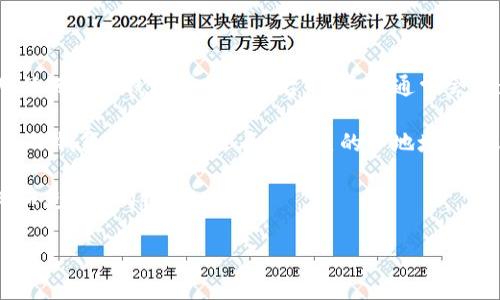关于“tp钱包登录是否可以看到IP”的问题，我给你一个简要的解释。

首先，TP Wallet（TP钱包）是一个数字资产钱包，主要用于管理和交易加密货币。在使用任何数字钱包或交易平台时，系统通常会记录用户的登录信息，包括IP地址。这是为了监控和防止欺诈活动，确保用户账户的安全。

但是，从用户的角度来看，TP钱包的用户界面并不直接显示或公开IP地址。你自己在使用TP钱包时通常无法看到自己的IP地址，除非你额外使用一些网络工具或者设置。

如果你对隐私和安全有特别的关注，建议您采取一些额外措施来保护自己的IP信息，例如使用VPN服务。

如有其他具体问题或者需要进一步的信息，请再告诉我！