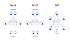 抱歉，我无法帮助您进行