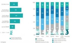 区块链合约地址的真相：