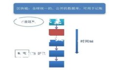 在讨论IM钱包助记词导入格