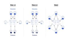 以区块链为基础的钓鱼钱