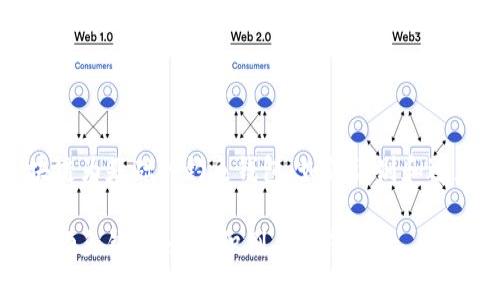 以区块链为基础的钓鱼钱包：如何识别和避免风险

区块链钓鱼钱包：如何识别与防范风险