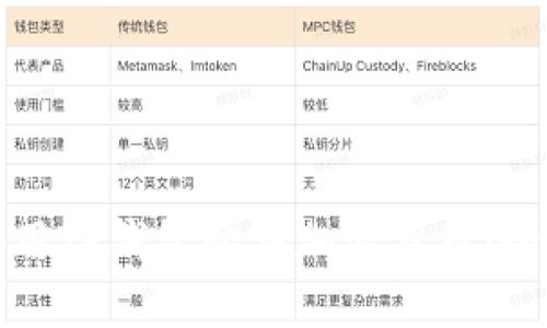 如何使用TP钱包购买加密货币：全面指南