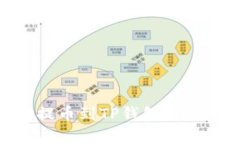 如何将SHIB成功提币到TP钱