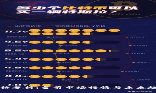 派币价格分析：当前市场行情与未来趋势解读