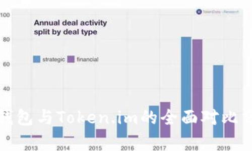 TP钱包与Token.im的全面对比分析