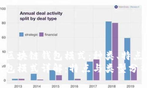深度解析区块链钱包模式：种类、特点与安全性
区块链钱包模式详解：特点与类型分析