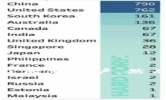 在现今数字化的时代，区