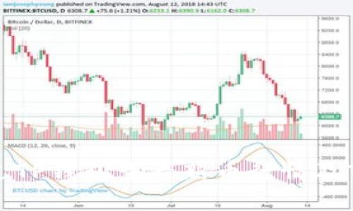 如何通过TP钱包查看新币行情及市场动态