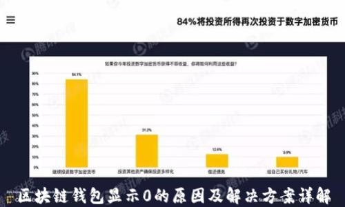
区块链钱包显示0的原因及解决方案详解