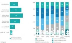: 2023年最佳安全性加密钱