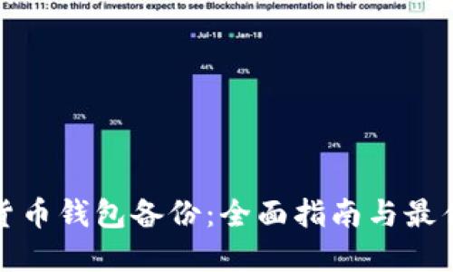 数字货币钱包备份：全面指南与最佳实践