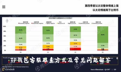 TP钱包客服联系方式及常见问题解答