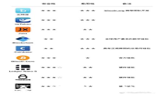 
IMTO区块链钱包：安全、便捷的数字资产管理解决方案
