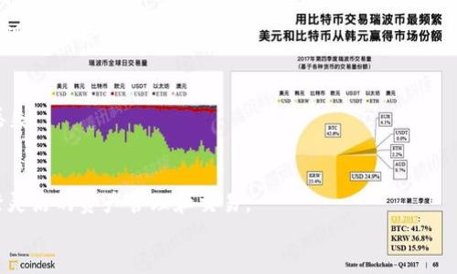 
  TP钱包如何直接购买以太坊：详细指南与技巧 / 

关键词：
 guanjianci TP钱包, 以太坊购买, 加密货币 /guanjianci 

引言
随着数字货币的迅速发展，以太坊（Ethereum）成为了仅次于比特币（Bitcoin）的一种重要加密货币。越来越多的人希望通过各种数字钱包来方便快捷地购买以太坊。而TP钱包作为一款热门的数字货币钱包，因其操作简单、安全性高，吸引了众多用户。本文将详细介绍如何在TP钱包上直接购买以太坊及相关操作步骤和注意事项。

TP钱包概述
TP钱包是一款支持多种数字货币的区块链钱包，用户可以通过它安全地存储和管理各类加密资产。同时，TP钱包也提供了便捷的买卖和转账功能，使得用户能够随时随地进行交易。作为一款去中心化的钱包，TP钱包不需要用户进行身份验证，保障了用户的隐私。

在TP钱包购买以太坊的步骤
在TP钱包上直接购买以太坊的过程相对简单，用户只需遵循以下步骤：
h4步骤一：下载和安装TP钱包/h4
首先，用户需要在手机应用商店中搜索“TP钱包”并下载安装。在安装完成后，打开应用程序并创建一个新的钱包账户。用户需要妥善保管好助记词，以免丢失账户访问权限。

h4步骤二：进行身份验证（如需要）/h4
虽然TP钱包通常不需要严格的身份验证，但某些地区的用户可能需要进行KYC（Know Your Customer）认证，这包括提供身份证明和地址证明。用户需根据实际情况完成这些步骤。

h4步骤三：选择购买以太坊的选项/h4
在TP钱包的首页，用户可以选择“买入”选项。一旦进入购买界面，选择对应的以太坊（ETH）作为购买的加密货币。在这里，用户可以输入想要购买的金额。

h4步骤四：选择支付方式/h4
TP钱包通常提供多种支付方式，例如信用卡、借记卡、银行转账等。用户可以根据自身情况选择最方便的支付方式。输入支付信息并确认交易。

h4步骤五：确认交易并保存/h4
在支付完成后，用户需要等待交易确认。成功购买后，可以在TP钱包的资产管理界面查看到以太坊的余额。用户应妥善管理自己的资产，定期备份钱包信息。

注意事项
在使用TP钱包购买以太坊时，用户应注意以下几点：
ul
li确保网络连接稳定，以免交易中断。/li
li保持钱包软件更新到最新版本，以增强安全性。/li
li小额购买以太坊可以减少风险，特别是在市场波动较大的情况下。/li
li了解交易手续费，确保自身选择的支付方式合理。/li
li存储好助记词及私钥信息，切勿泄露给他人。/li
/ul

常见问题解答

问题一：TP钱包是否支持其他数字货币的购买？
TP钱包不仅支持以太坊的购买，还支持多种数字货币的交易，如比特币、USDT、波卡等。用户可以根据个人需求灵活选择交易类型。

问题二：在TP钱包购买以太坊的交易手续费如何计算？
TP钱包购买以太坊的交易手续费主要由支付平台和网络确认费用构成。每种支付方式可能有不同的手续费标准，用户在交易前需仔细查看相关费用说明。

问题三：如果我在TP钱包购买了以太坊，未来如何安全存储？
用户在TP钱包购买的以太坊会安全存储在自己的数字钱包中。建议用户启用两步验证功能并定期更改密码，还可以将助记词及私钥分开存储，以增加安全性。

问题四：TP钱包支持的购买以太坊方式有哪些？
用户可以通过信用卡、借记卡和一些数字货币交易平台进行以太坊的购买。不同的支付方式可能存在不同的规则和手续费，用户需根据实际情况选择合适的方式。

问题五：如何提升TP钱包的安全性？
为了保护用户的资产安全，可以采取以下措施：确保下载官方版本的钱包，启用两步验证，定期更换密码，并在不同设备上备份钱包信息，以防丢失。

结论
通过TP钱包直接购买以太坊的流程相对简单，用户只需按照步骤操作并注意相关事项即可。在确保安全的前提下，用户可以根据市场情况进行灵活的资产管理和交易。

投资数字货币是有风险的，用户需根据自身的风险承受能力进行投资。