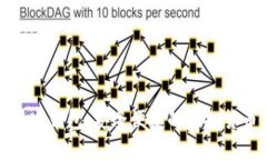 数字货币多宝钱包：安全