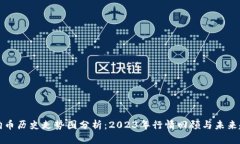 狗狗币历史走势图分析：2023年行情回顾与未来趋