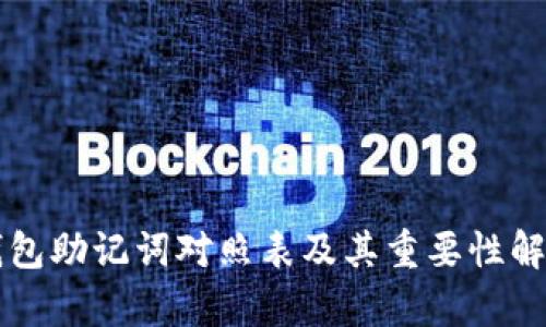 钱包助记词对照表及其重要性解析